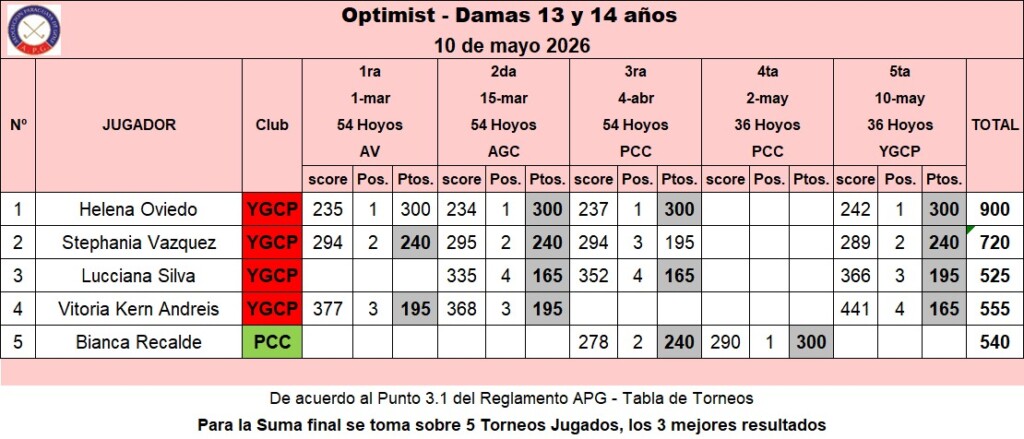 Damas 13 y 14 años