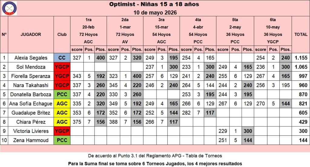 Niñas 15 a 18 años