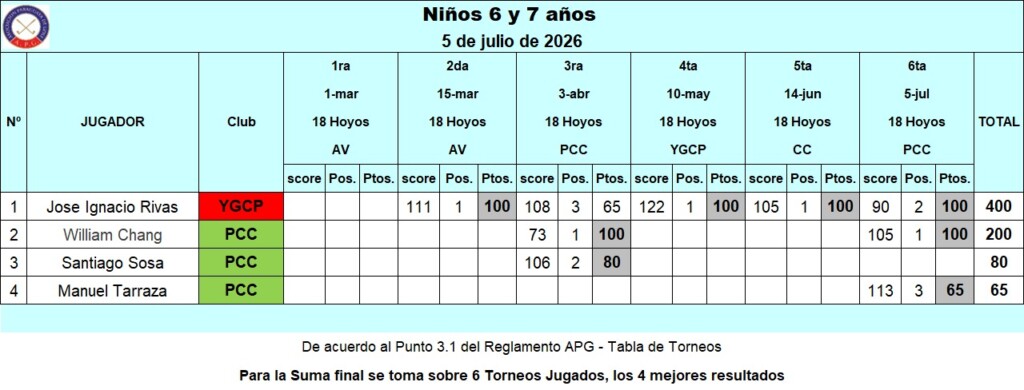Niños 6 y 7 años