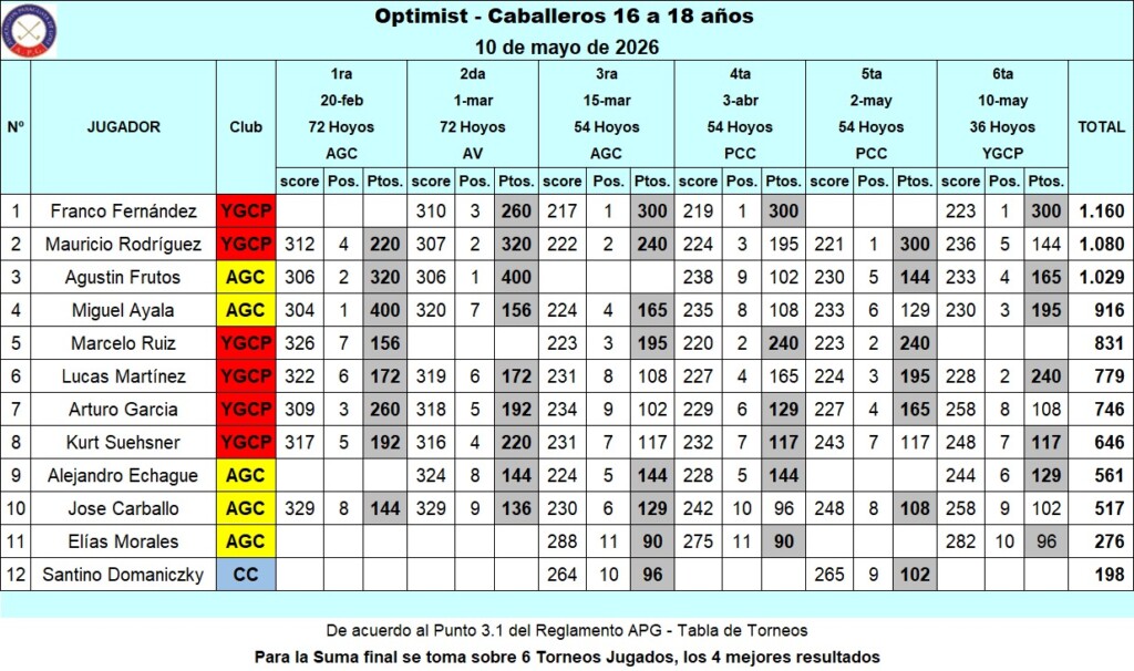 Caballeros 16 a 18 años