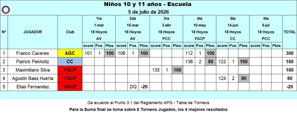 Niños 10 y 11 años Escuela