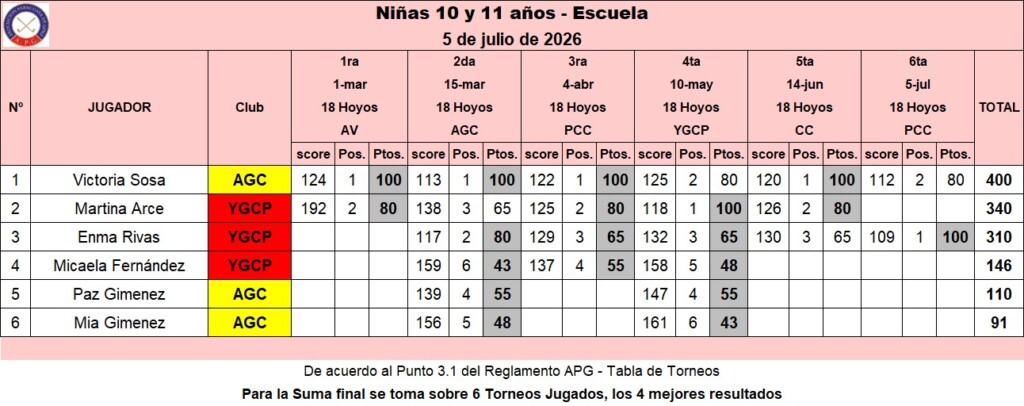 Niñas 10 y 11 años Escuela