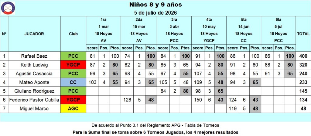 Niños 8 y 9 años