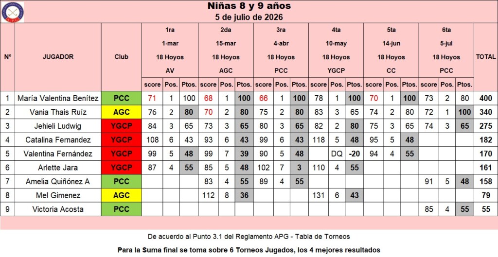 Niñas 8 y 9 años