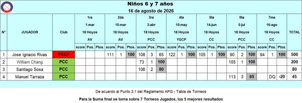 Niños 6 y 7 años