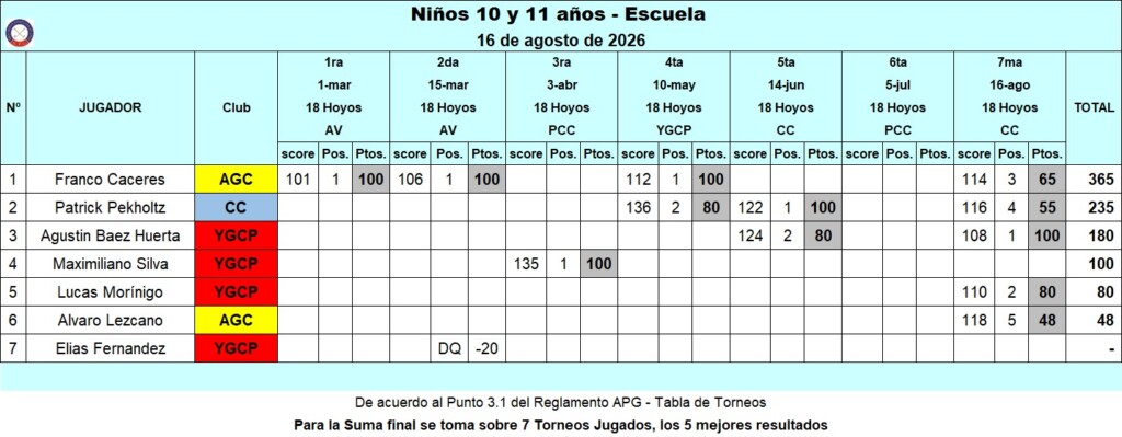 Niños 10 y 11 años Escuela