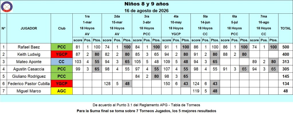 Niños 8 y 9 años