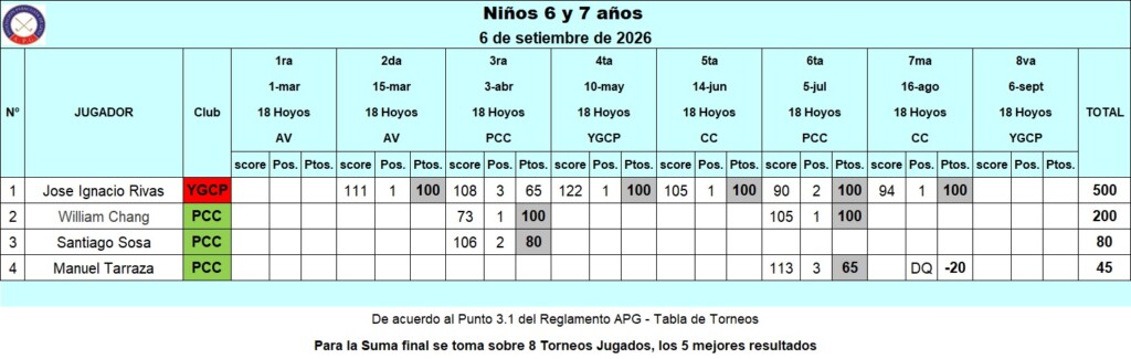 Niños 6 y 7 años