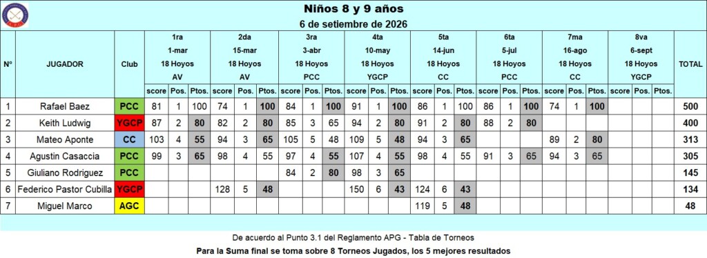 Niños 8 y 9 años