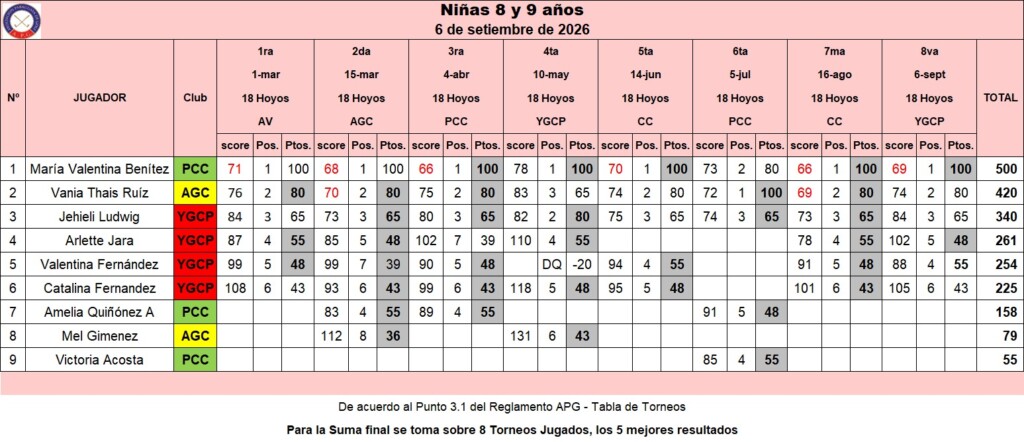 Niñas 8 y 9 años